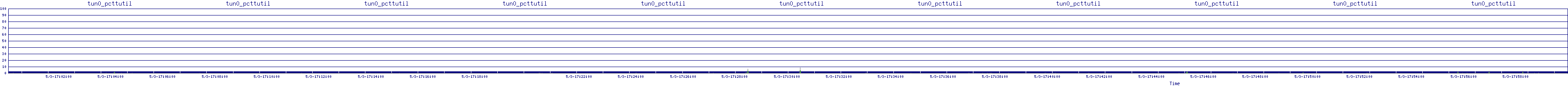 /2025/05/03/17/tun0_pcttutil.png
