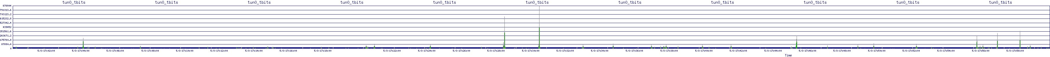 /2025/05/03/17/tun0_tbits.png