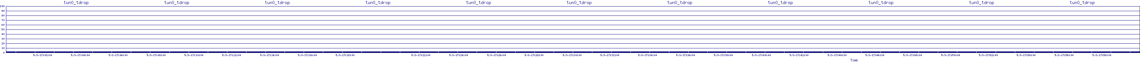 /2025/05/03/17/tun0_tdrop.png