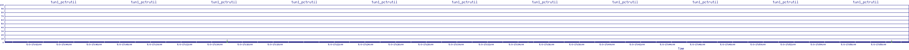 /2025/05/03/17/tun1_pctrutil.png