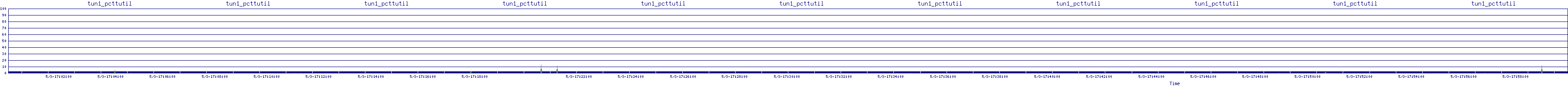 /2025/05/03/17/tun1_pcttutil.png