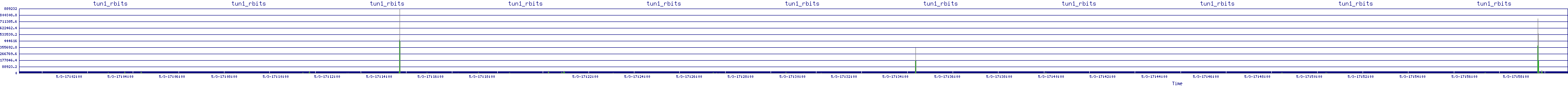 /2025/05/03/17/tun1_rbits.png