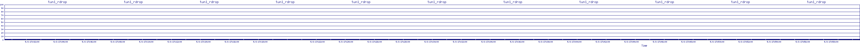/2025/05/03/17/tun1_rdrop.png
