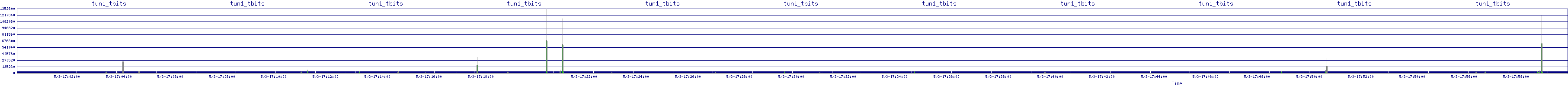/2025/05/03/17/tun1_tbits.png