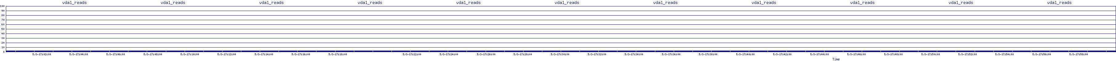 /2025/05/03/17/vda1_reads.png