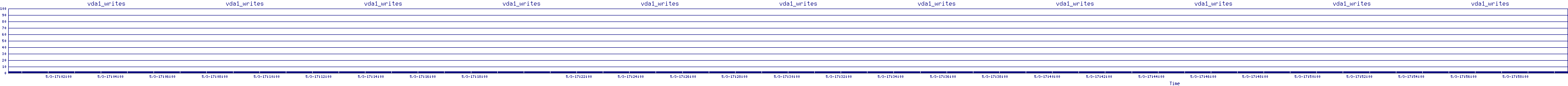 /2025/05/03/17/vda1_writes.png