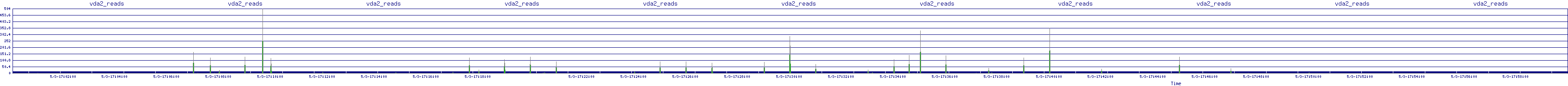/2025/05/03/17/vda2_reads.png