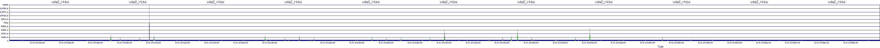 /2025/05/03/17/vda2_rkbs.png