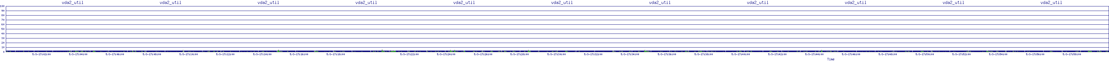 /2025/05/03/17/vda2_util.png