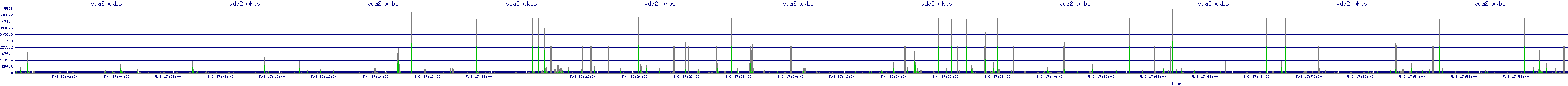 /2025/05/03/17/vda2_wkbs.png