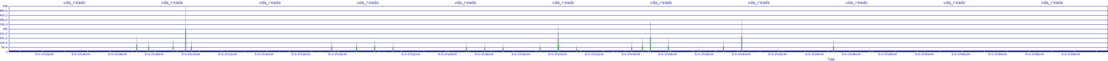 /2025/05/03/17/vda_reads.png