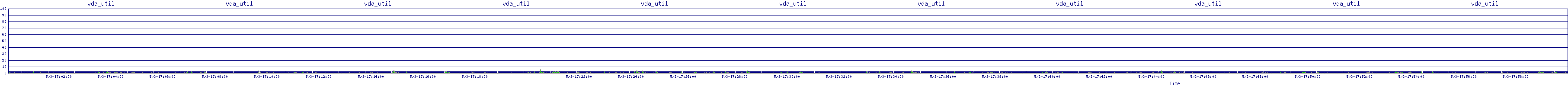 /2025/05/03/17/vda_util.png