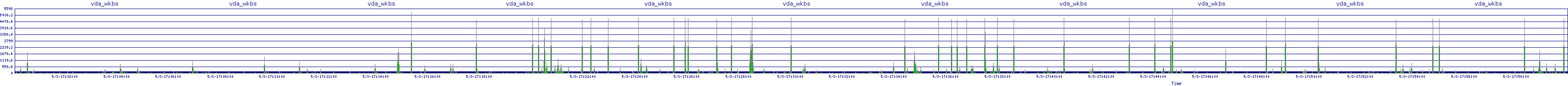 /2025/05/03/17/vda_wkbs.png