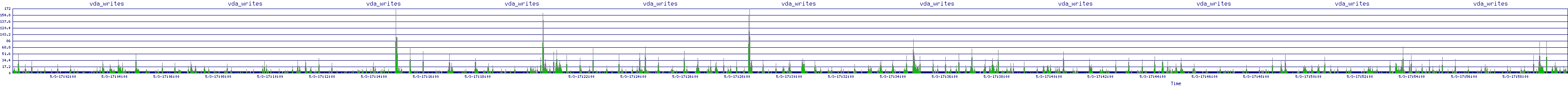 /2025/05/03/17/vda_writes.png