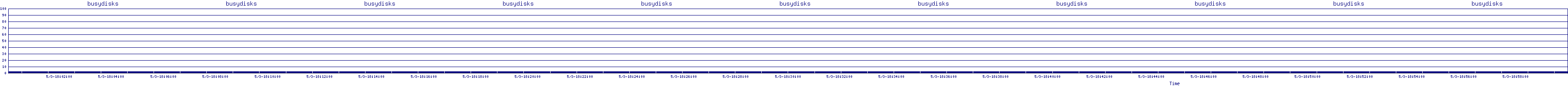 /2025/05/03/18/busydisks.png