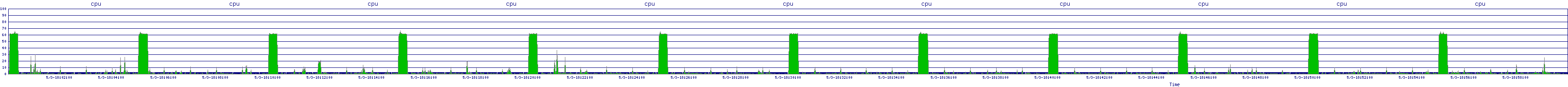 /2025/05/03/18/cpu.png
