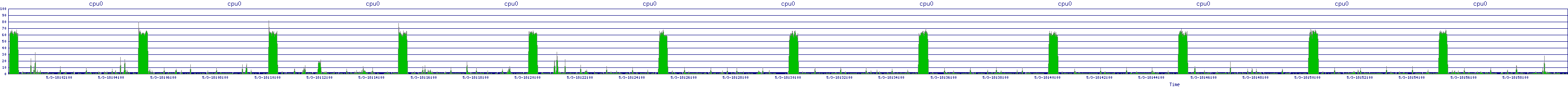 /2025/05/03/18/cpu0.png