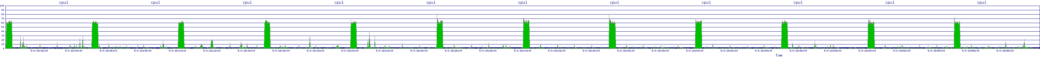 /2025/05/03/18/cpu1.png