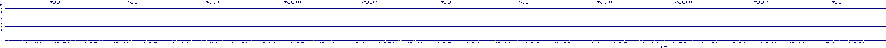 /2025/05/03/18/dm_0_util.png