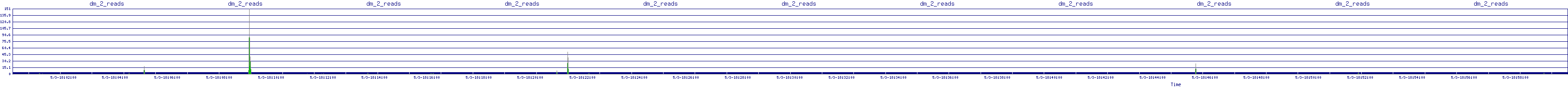 /2025/05/03/18/dm_2_reads.png