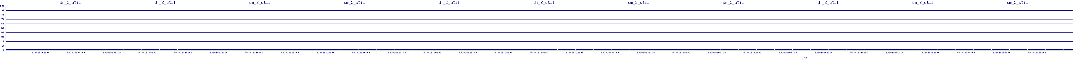/2025/05/03/18/dm_2_util.png