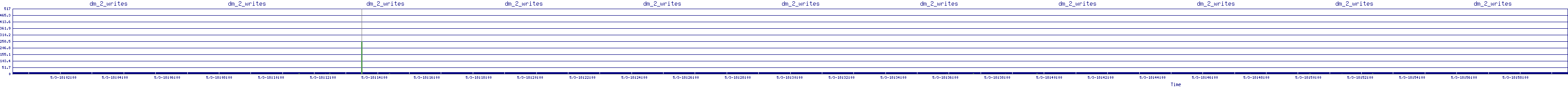/2025/05/03/18/dm_2_writes.png