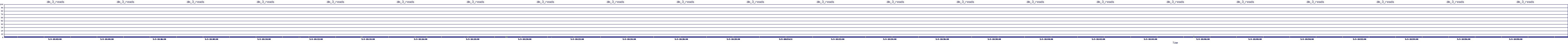 /2025/05/03/18/dm_3_reads.png