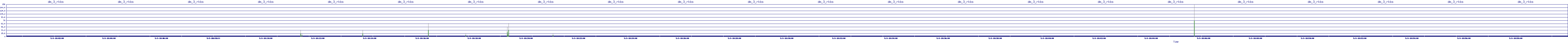 /2025/05/03/18/dm_3_rkbs.png