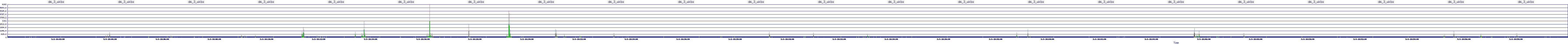 /2025/05/03/18/dm_3_wkbs.png
