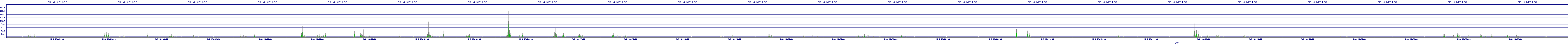 /2025/05/03/18/dm_3_writes.png