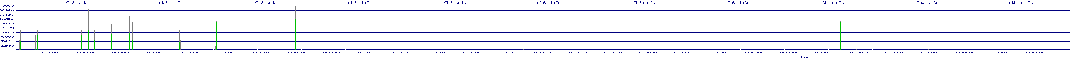 /2025/05/03/18/eth0_rbits.png
