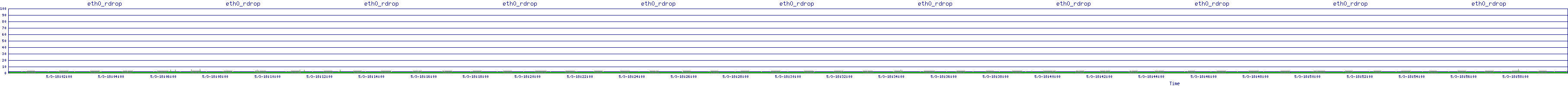 /2025/05/03/18/eth0_rdrop.png