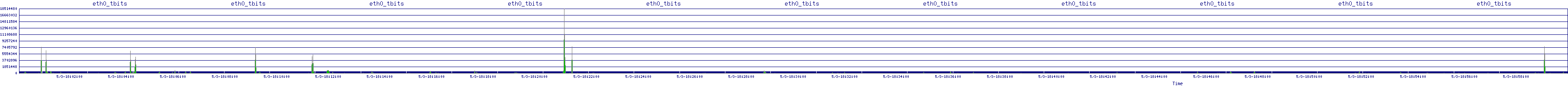 /2025/05/03/18/eth0_tbits.png