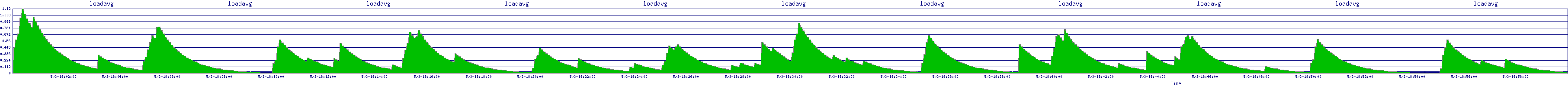 /2025/05/03/18/loadavg.png