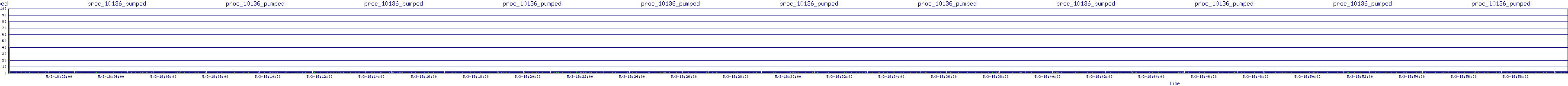 /2025/05/03/18/proc_10136_pumped.png