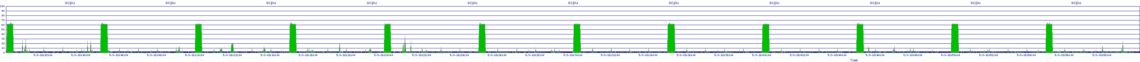 /2025/05/03/18/scpu.png