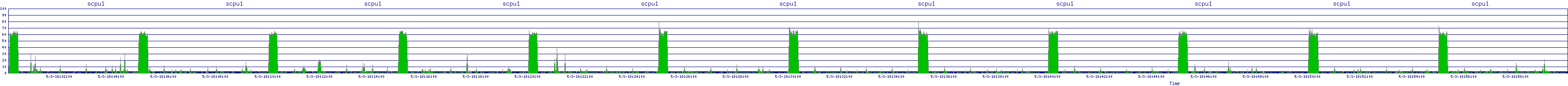 /2025/05/03/18/scpu1.png