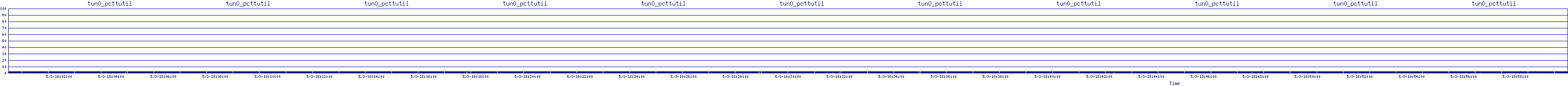 /2025/05/03/18/tun0_pcttutil.png
