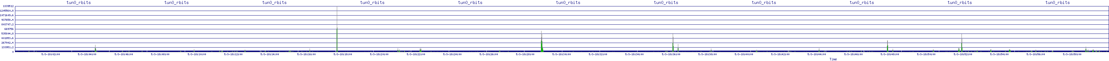 /2025/05/03/18/tun0_rbits.png