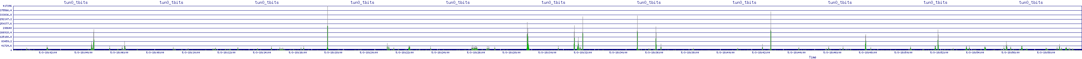 /2025/05/03/18/tun0_tbits.png