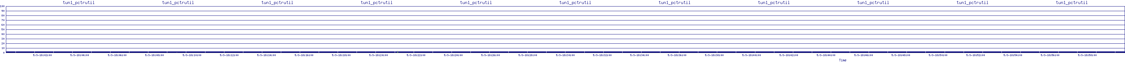 /2025/05/03/18/tun1_pctrutil.png