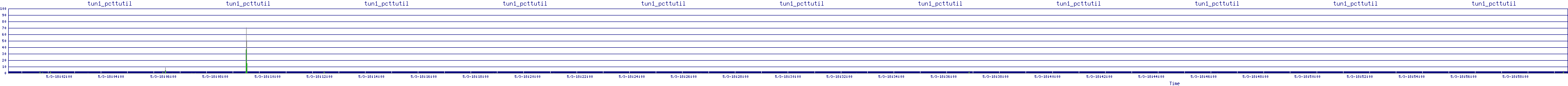 /2025/05/03/18/tun1_pcttutil.png