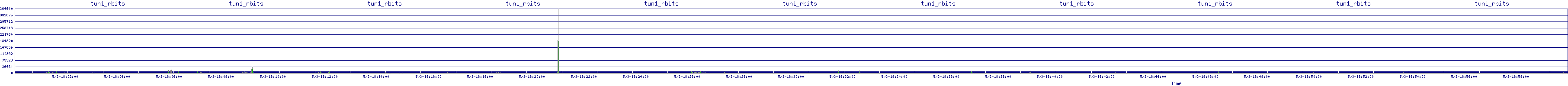 /2025/05/03/18/tun1_rbits.png