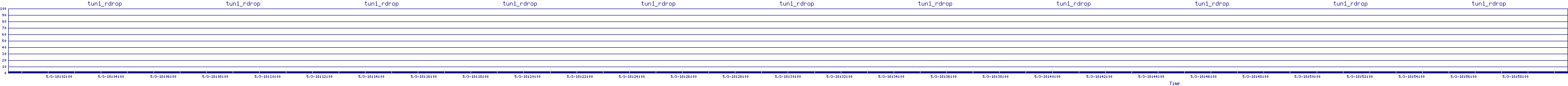 /2025/05/03/18/tun1_rdrop.png
