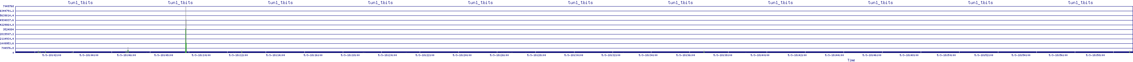 /2025/05/03/18/tun1_tbits.png