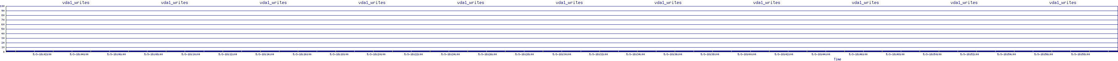 /2025/05/03/18/vda1_writes.png