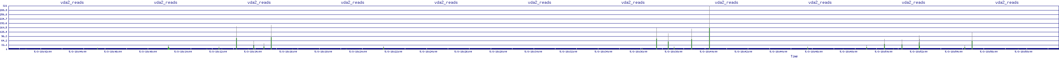 /2025/05/03/18/vda2_reads.png