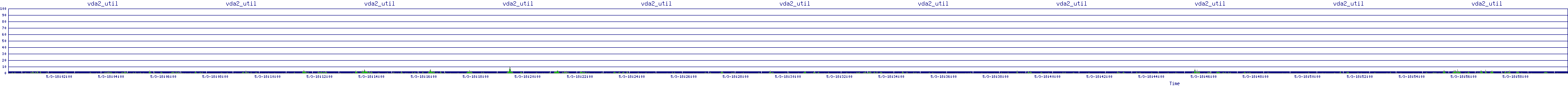 /2025/05/03/18/vda2_util.png