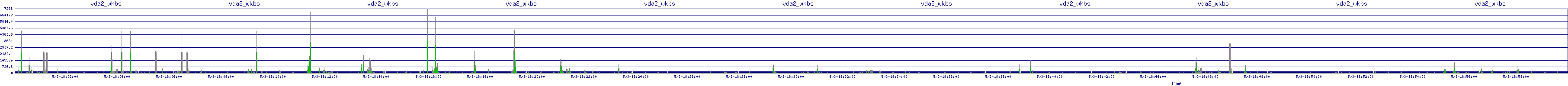 /2025/05/03/18/vda2_wkbs.png