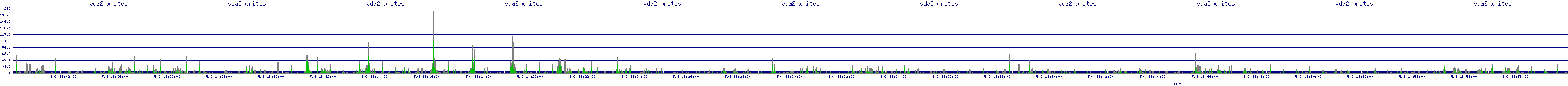 /2025/05/03/18/vda2_writes.png